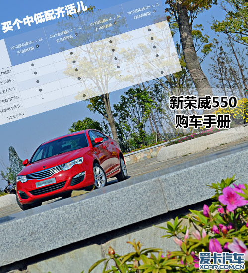 新榮威550購車手冊 買個中低配齊活兒