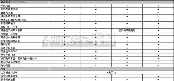 寶駿730配置表