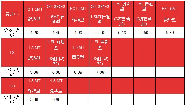 �ȁ���F3/L3/G3�r���{(di��o)����4.29-7.09�f