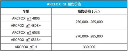 25-33�f(w��n)Ԫ ARCFOX ��T����܇չ�_���A(y��)��