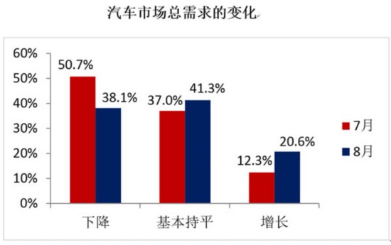 48.7%��8���ָ��(sh��)�ػؾ��侀��