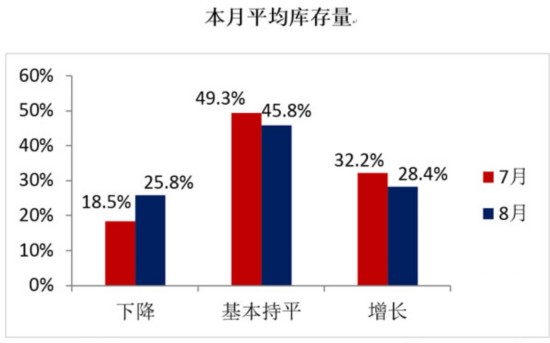 48.7%��8���ָ��(sh��)�ػؾ��侀��