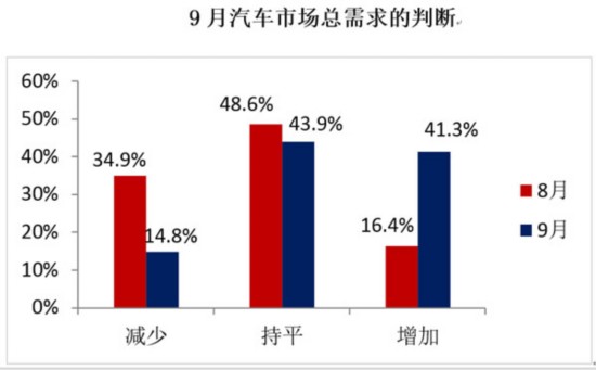 48.7%��8���ָ��(sh��)�ػؾ��侀��