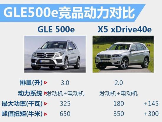 奔馳GLE插電混動(dòng)版正式上市 售119.8萬元