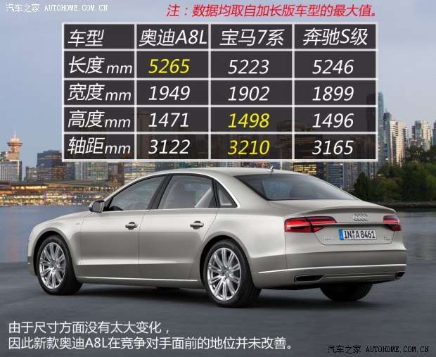 奧迪奧迪(進口)奧迪A82014款 A8 基本型
