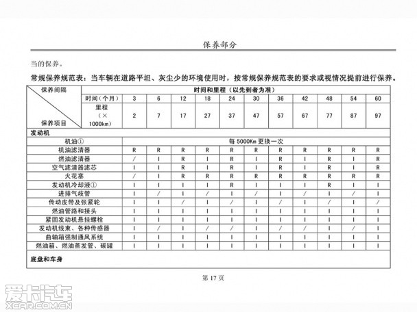 誰在給你浪費汽油