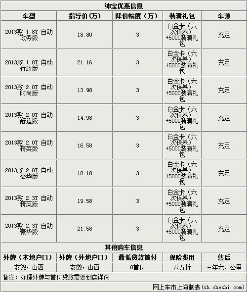 ����������(y��u)��3�fԪ��5000�b�����α��B(y��ng)