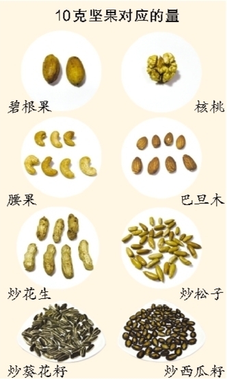 堅(jiān)果好吃不能貪 5種情況不吃堅(jiān)果
