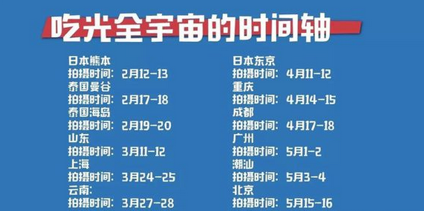 愛奇藝攜手當(dāng)貝市場(chǎng) 《吃光全宇宙》開啟美食之旅