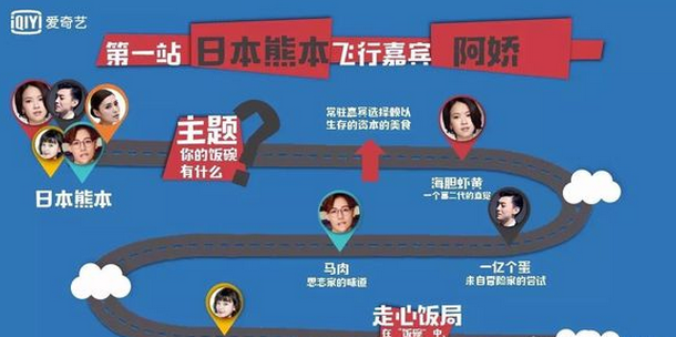 愛奇藝攜手當(dāng)貝市場(chǎng) 《吃光全宇宙》開啟美食之旅