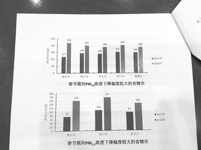 今年春節(jié) 河南PM2.5等污染物指標(biāo)低于去年