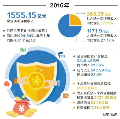 ���ϱ��U�I(y��)2016��ɿ��ι��� ���M����ͬ�����L24.54%
