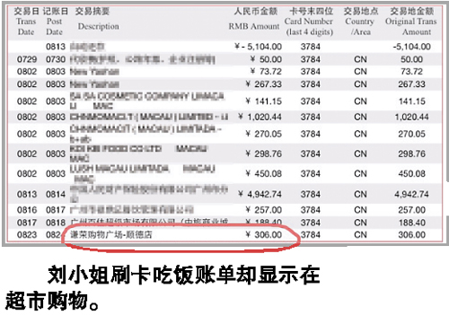 ������֧���Ն΁y���l�F(xi��n)��CFP�D