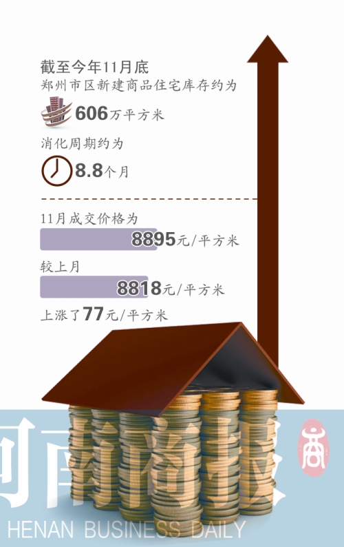 11�·�������ס��8895Ԫ/ƽ���� �r������(n��i)�¸�