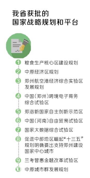 三區(qū)一群疊彩中原