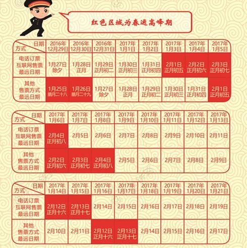 春運迎返程購票高峰期 今起可買正月初六火車票