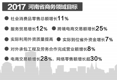 河南:重點推進自貿(mào)區(qū)建設 跨境電商增長25%