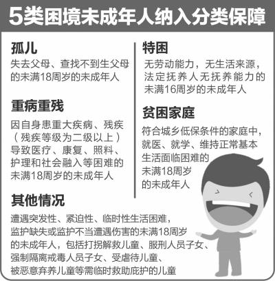 河南出臺(tái)實(shí)施意見 保障27萬余困境兒童健康成長
