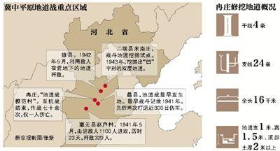 地道戰(zhàn)親歷者:兩晝夜挖通地道炸毀日軍炮樓
