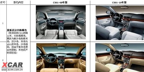 新車年內上市 2010款奔騰B70諜照曝光 汽車之家 新車年內上市 2010款奔騰B70諜照曝光 汽車之家