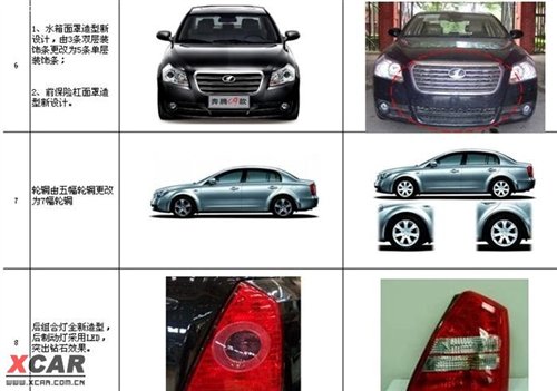 新車年內上市 2010款奔騰B70諜照曝光 汽車之家 新車年內上市 2010款奔騰B70諜照曝光 汽車之家