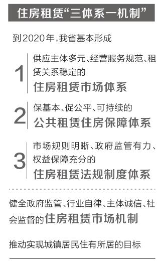 河南構(gòu)筑住房租賃“三體系一機制”