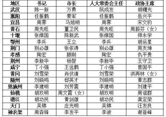 ����16�����˴������������f(xi��)��һ���֡����γ��t