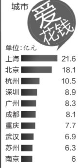 雙11北京人最愛買珠寶 廣東榮登網(wǎng)購(gòu)實(shí)力最強(qiáng)省