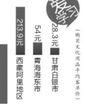雙11北京人最愛買珠寶 廣東榮登網(wǎng)購(gòu)實(shí)力最強(qiáng)省