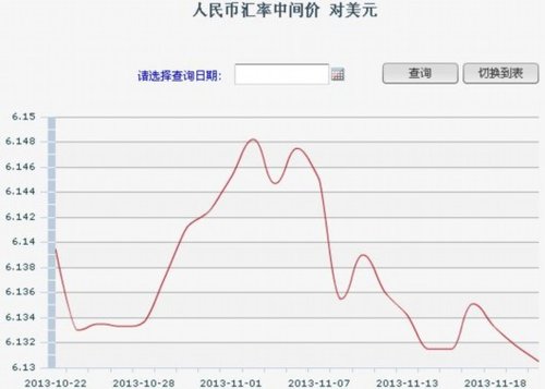 ����Ō�(du��)��Ԫ���g�r(ji��)6.1305�ل�(chu��ng)�¸� ���(n��i)����6