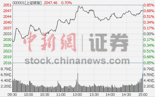 ��ָ�՝q0.7%�Ҿ��ИI(y��)�I(l��ng)�q����