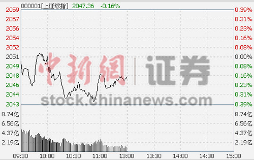 ��ָ���յ�0.16%�خa(ch��n)�o�Pú̿�������u