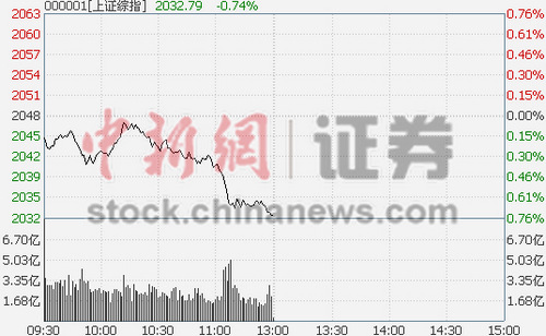 ��ָ���ٻ��{(di��o)���յ�0.74%���¹�һ֦��(d��)��