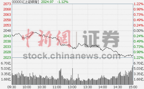 ȯ�̡���Դ�ș�(qu��n)�ع��ұP��ָ�յ�1.12%