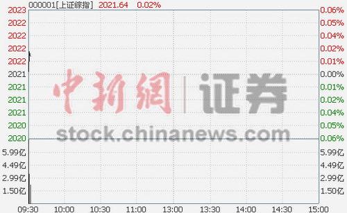��ָ���_0.06%�Lɳ���������_�P����