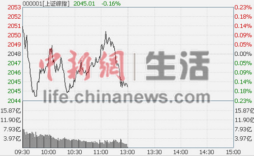 ��ָ����Ϣ�����յ�0.16%�Ƶ����I(l��ng)�q