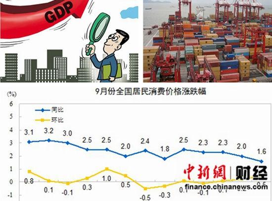 �����Ƚ�(j��ng)��(j��)���ٷž���7.3% �����������AGDP