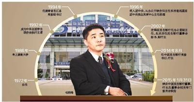 民生銀行行長(zhǎng)毛曉峰14歲即考上大學(xué) 做人低調(diào)