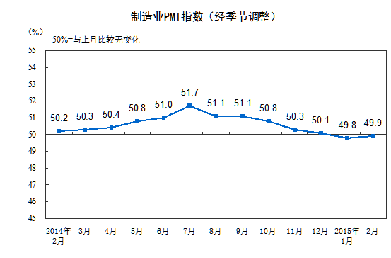 2�·��Ї�����I(y��)��ُ��(j��ng)��ָ��(sh��)��49.9%