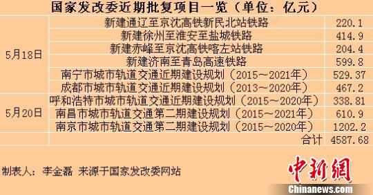 ���з�(w��n)���L�l(f��)�����Ұl(f��)��ί3��������4500�|Ͷ�Y