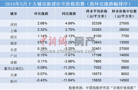 5��һ�����з�?j��)r(ji��)�h(hu��n)��ȫ�q�����I�����x���������