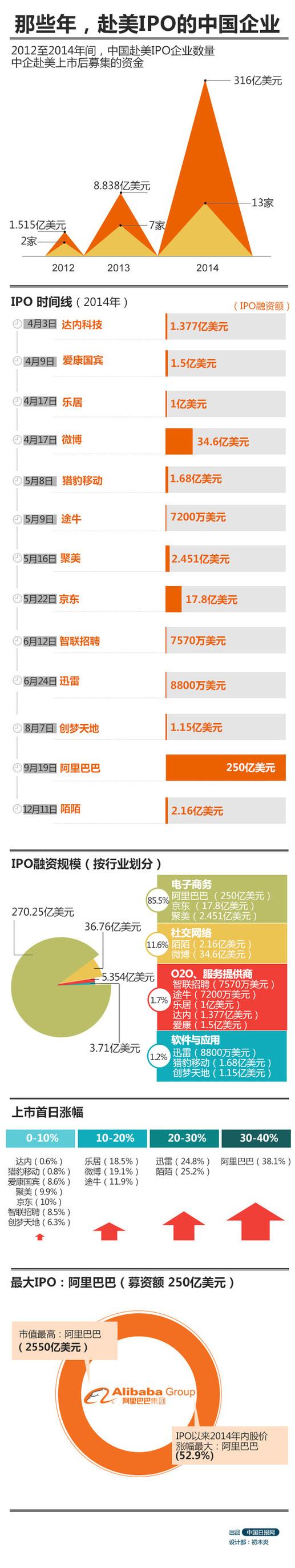 那些年,赴美IPO的中國企業(yè)
