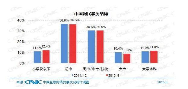 5��犎����˽��Ї���(li��n)�W(w��ng)�F(xi��n)��