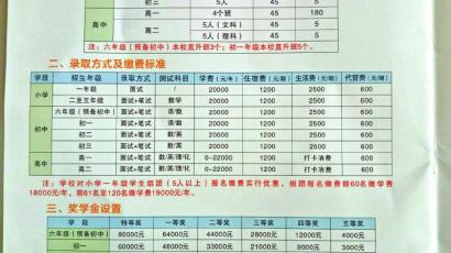招生特刊中的收費標(biāo)準(zhǔn)