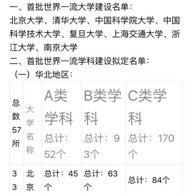 �����pһ�����O(sh��)�M����W(xu��)�����ع�������������δ�l(f��)���^(gu��)