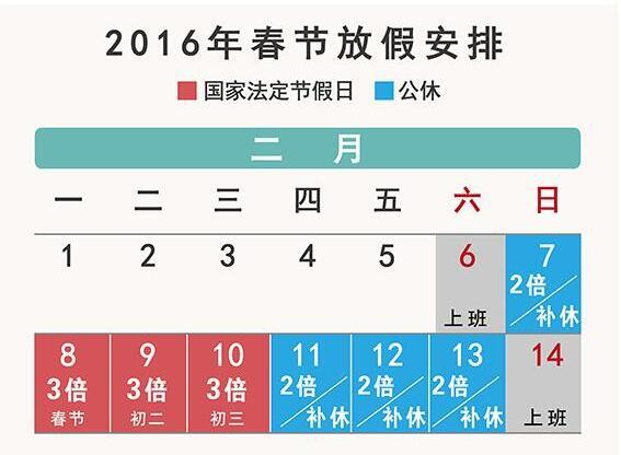 2016�괺��(ji��)�Ӱ๤�Y��ô������֪���᣿
