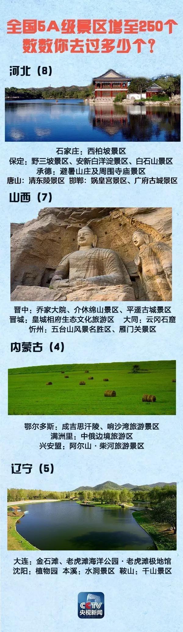 ȫ��5A���^(q��)����250�� ���c����ȥ�ģ������Σ�