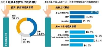 �����{(di��o)�飺58.8%�ľ����A(y��)���¼��ȷ�?j��)r(ji��)��׃