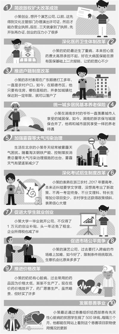 掂掂這些政策的含金量(政策解讀·聚焦)