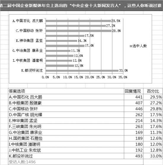 ý�w�P�c(di��n)����l(f��)���ˣ����Ұl(f��) �����R(sh��)�e�ȵ�